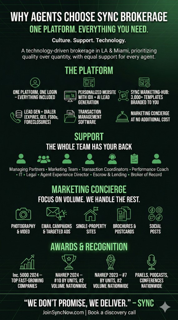 Why Agents Choose SYNC Brokerage — One Platform. Everything You Need. Culture. Support. Technology.